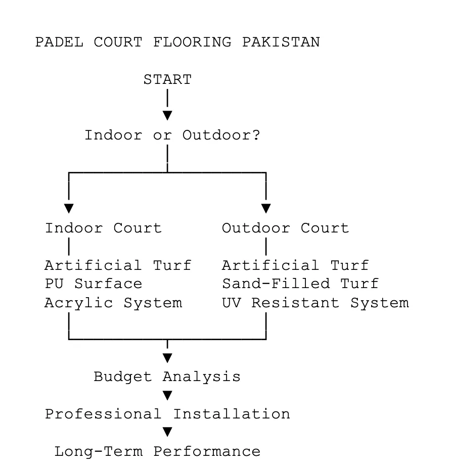 Pedal Court Flooring Pakistan