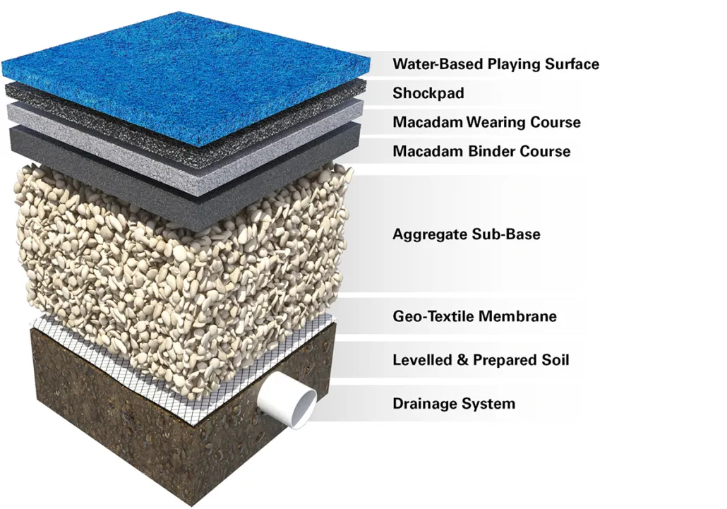 hockey turf system