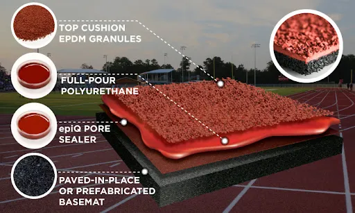 Polyurethane Sandwich Running Track