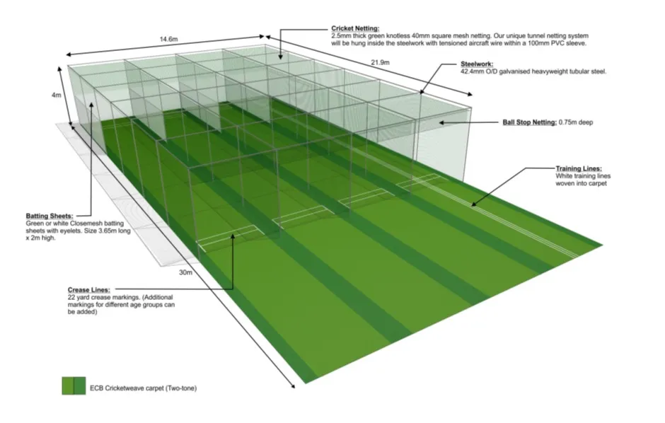 Structure of Cricket Practice Pitch Flooring