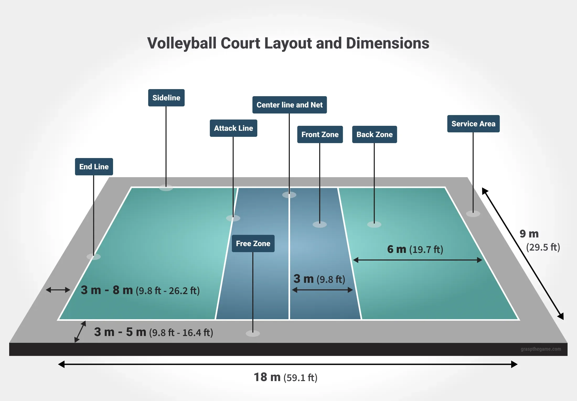 Vollayball Court Standard Dimensions in Pakistan
